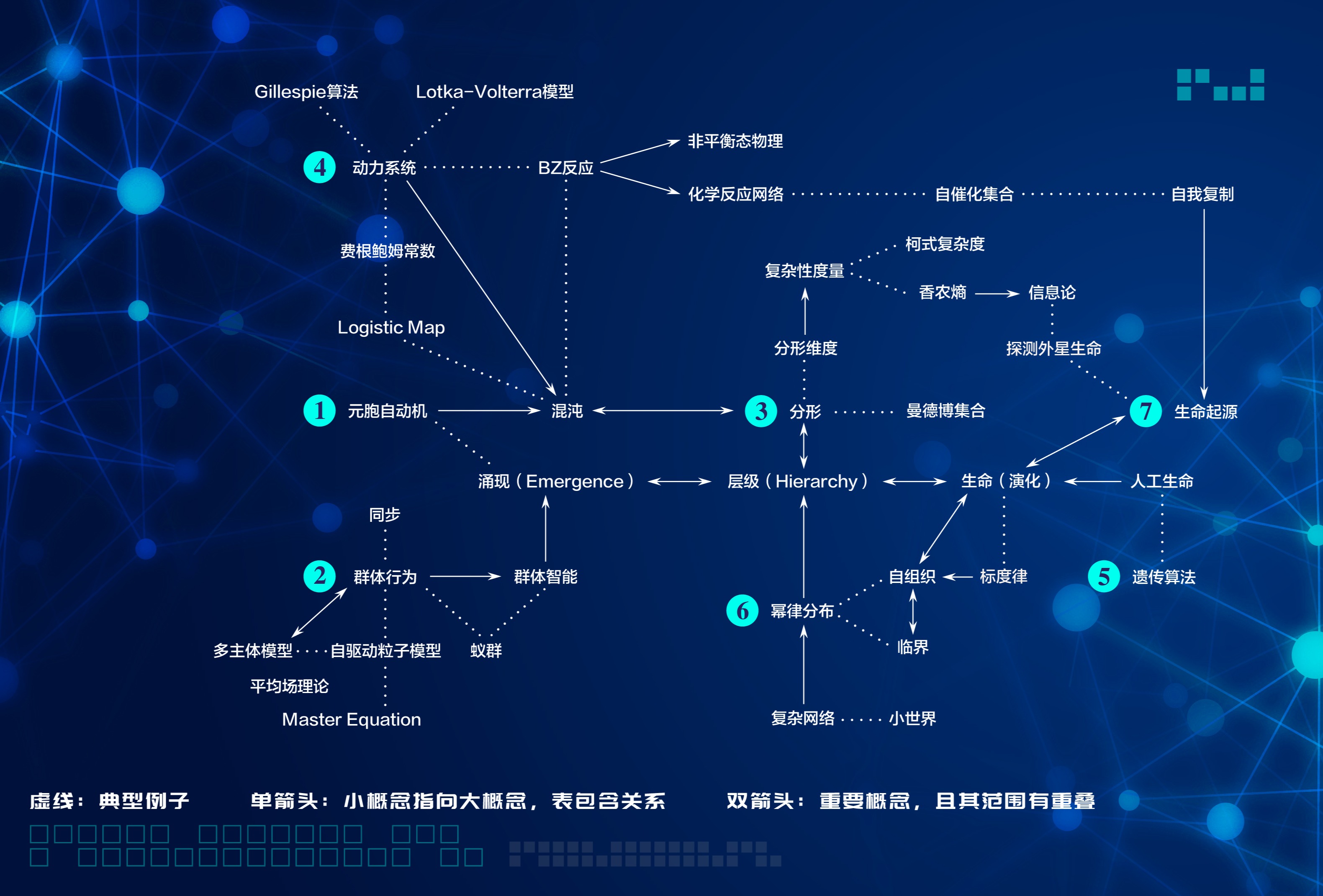 复杂系统入门与实战课程介绍