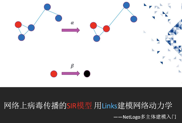 Sir Network 集智学园